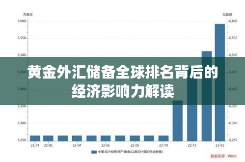 黄金外汇储备全球排名背后的经济影响力解读