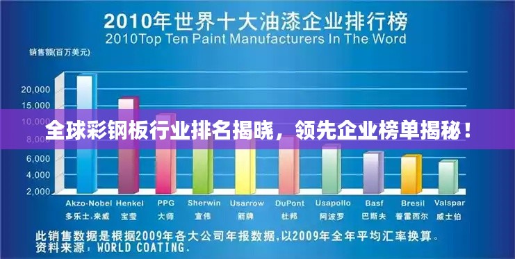 全球彩钢板行业排名揭晓，领先企业榜单揭秘！