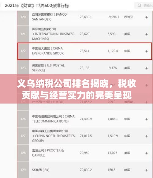 义乌纳税公司排名揭晓，税收贡献与经营实力的完美呈现