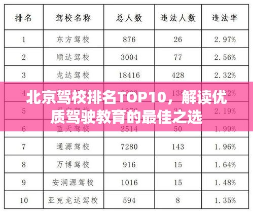 北京驾校排名TOP10，解读优质驾驶教育的最佳之选