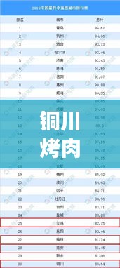 铜川烤肉培训TOP10榜单出炉，掌握技艺的殿堂级课程！