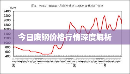 今日废钢价格行情深度解析