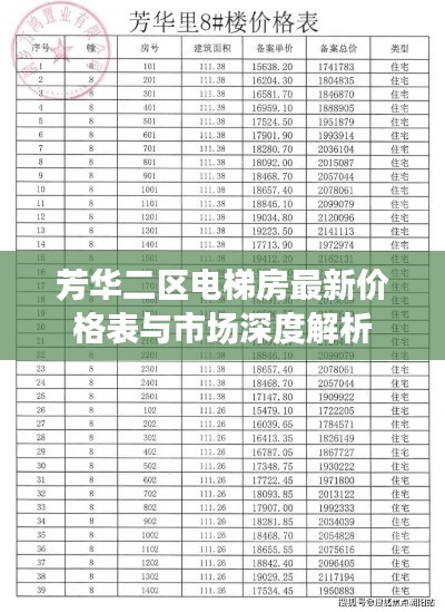 芳华二区电梯房最新价格表与市场深度解析