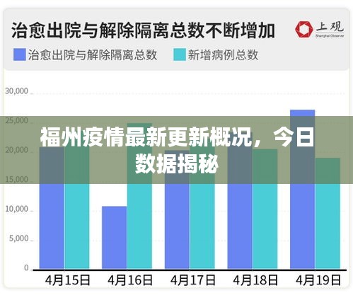 福州疫情最新更新概况，今日数据揭秘
