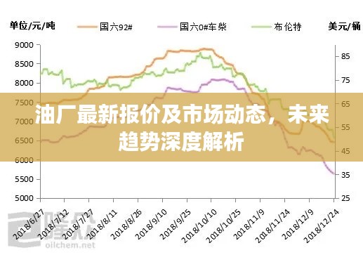 油厂最新报价及市场动态，未来趋势深度解析