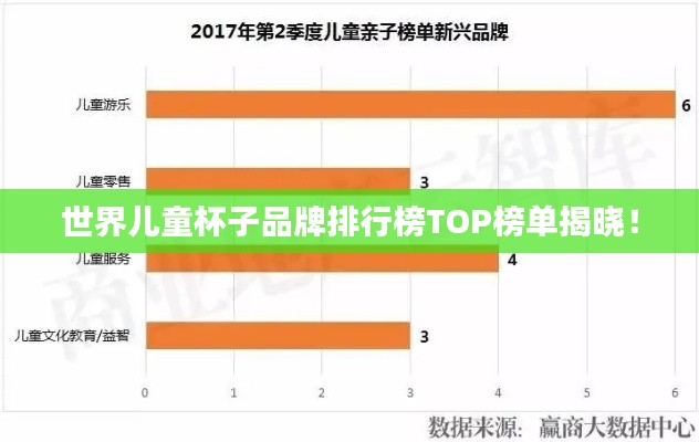 世界儿童杯子品牌排行榜TOP榜单揭晓！