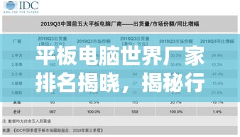 平板电脑世界厂家排名揭晓，揭秘行业巨头榜单！