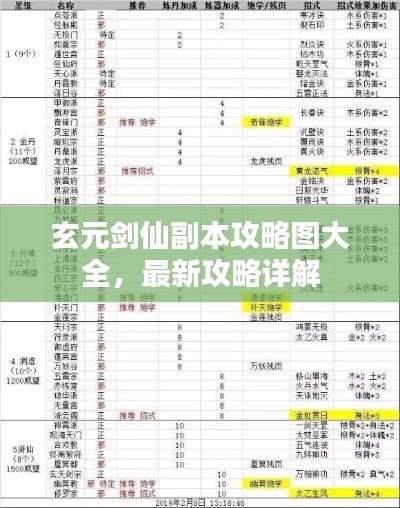 玄元剑仙副本攻略图大全，最新攻略详解