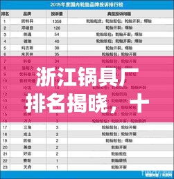 浙江锅具厂排名揭晓，十大知名品牌榜单出炉！