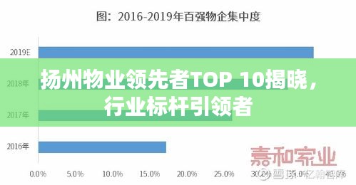 扬州物业领先者TOP 10揭晓，行业标杆引领者