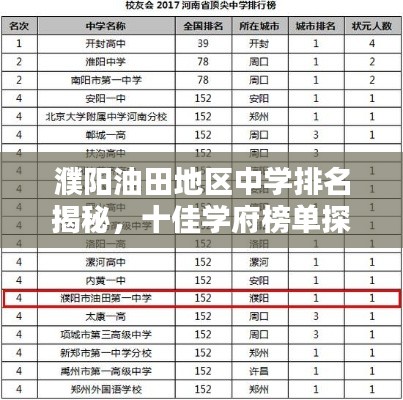 濮阳油田地区中学排名揭秘，十佳学府榜单探寻