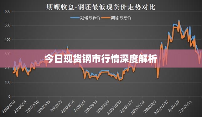 今日现货钢市行情深度解析