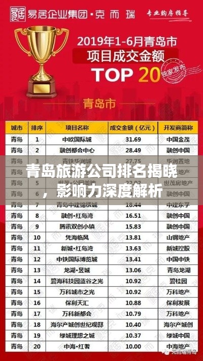 青岛旅游公司排名揭晓，影响力深度解析