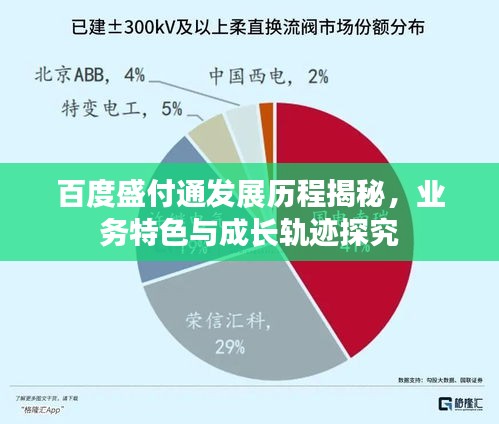 百度盛付通发展历程揭秘，业务特色与成长轨迹探究