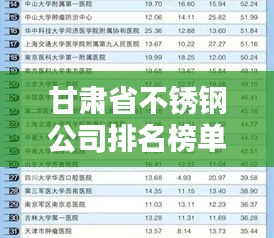 甘肃省不锈钢公司排名榜单揭晓，权威榜单吸引眼球！