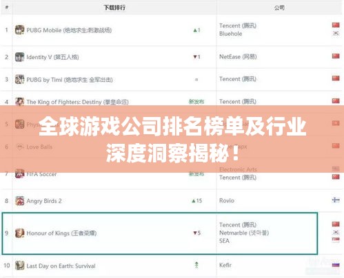 全球游戏公司排名榜单及行业深度洞察揭秘！