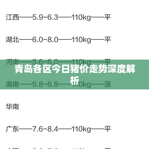 青岛各区今日猪价走势深度解析