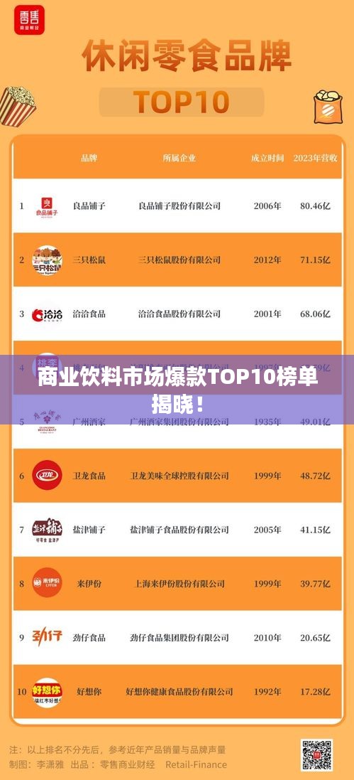 商业饮料市场爆款TOP10榜单揭晓！