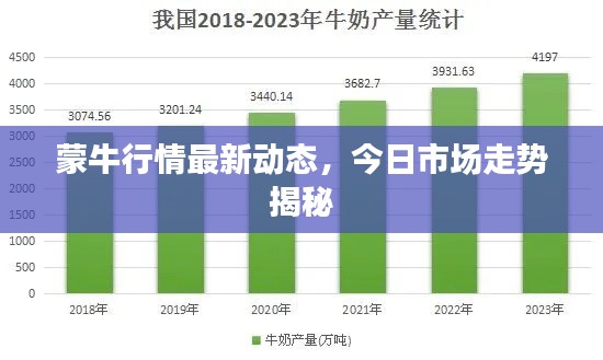 蒙牛行情最新动态，今日市场走势揭秘
