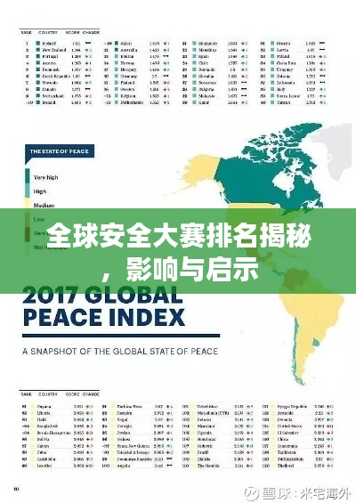 全球安全大赛排名揭秘，影响与启示