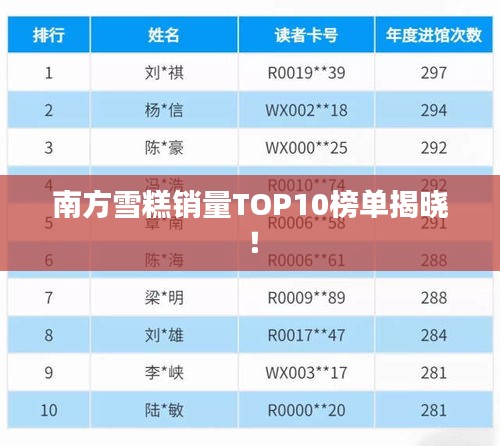 南方雪糕销量TOP10榜单揭晓！