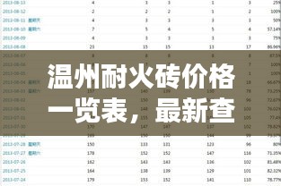 温州耐火砖价格一览表，最新查询，百度收录标准标题