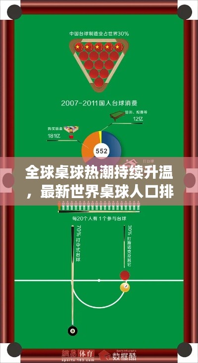 全球桌球热潮持续升温，最新世界桌球人口排名揭晓！
