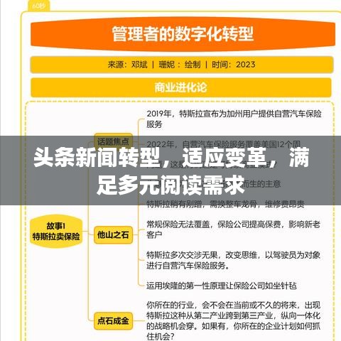 头条新闻转型，适应变革，满足多元阅读需求
