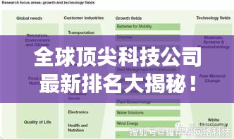 全球顶尖科技公司最新排名大揭秘！