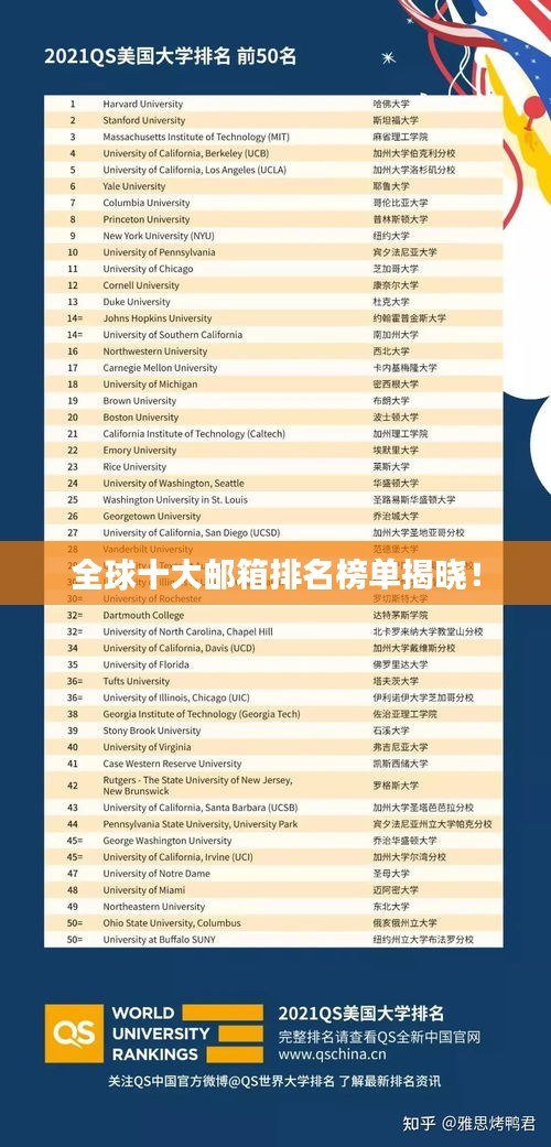 全球十大邮箱排名榜单揭晓！