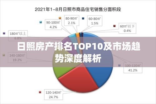 日照房产排名TOP10及市场趋势深度解析