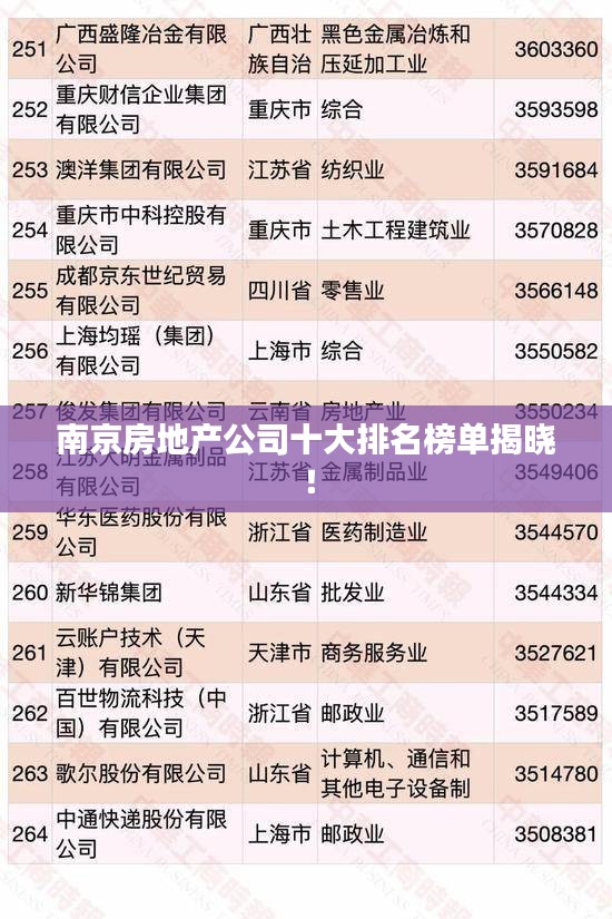 南京房地产公司十大排名榜单揭晓！
