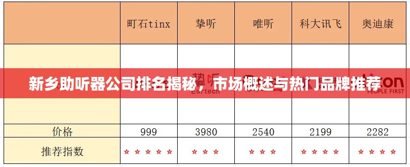 新乡助听器公司排名揭秘，市场概述与热门品牌推荐