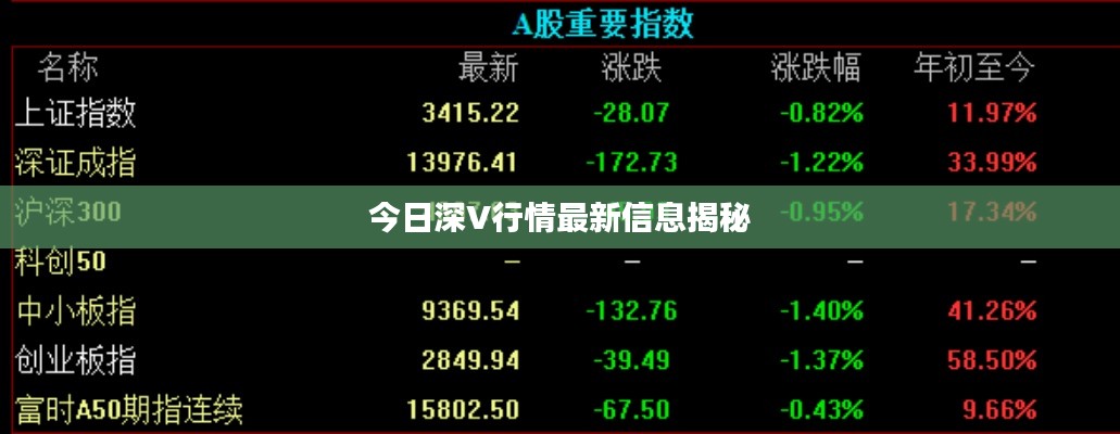 今日深V行情最新信息揭秘