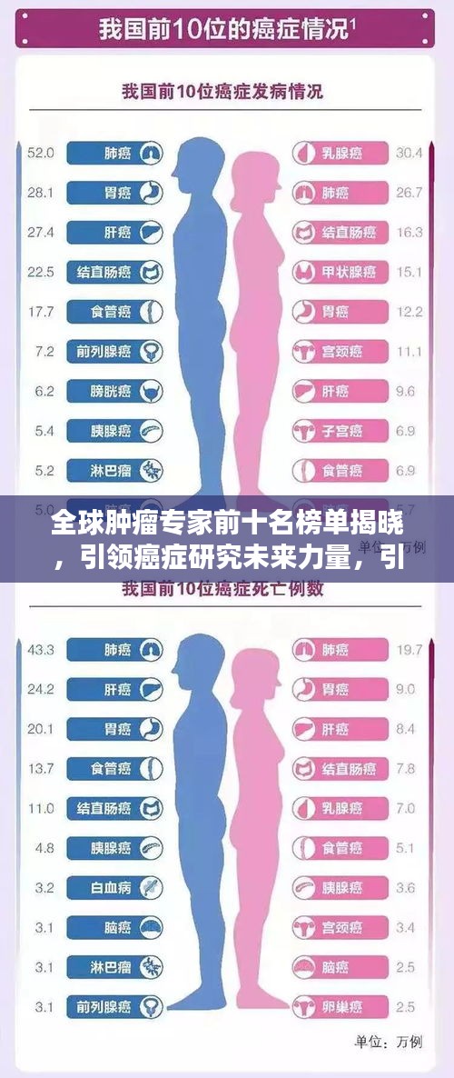 全球肿瘤专家前十名榜单揭晓，引领癌症研究未来力量，引领全球抗癌新篇章