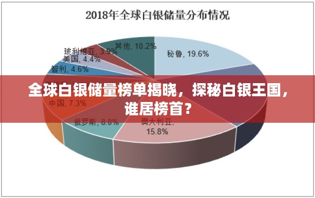 全球白银储量榜单揭晓，探秘白银王国，谁居榜首？