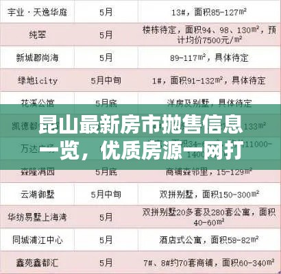 昆山最新房市抛售信息一览，优质房源一网打尽！