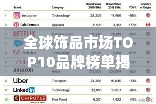 全球饰品市场TOP10品牌榜单揭晓！