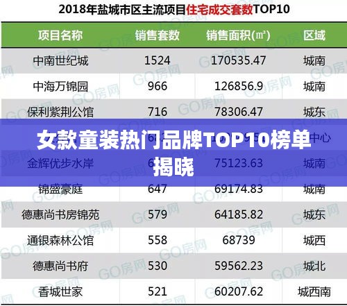 女款童装热门品牌TOP10榜单揭晓