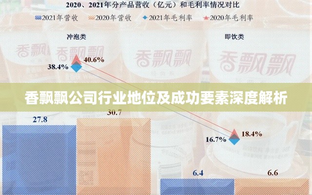 香飘飘公司行业地位及成功要素深度解析