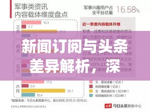 新闻订阅与头条差异解析，深度解读二者之间的不同