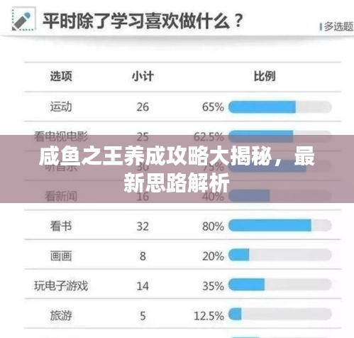 咸鱼之王养成攻略大揭秘，最新思路解析