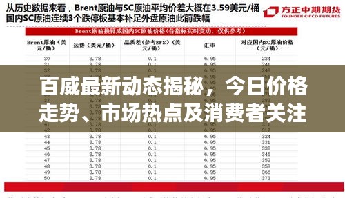 百威最新动态揭秘，今日价格走势、市场热点及消费者关注焦点解析