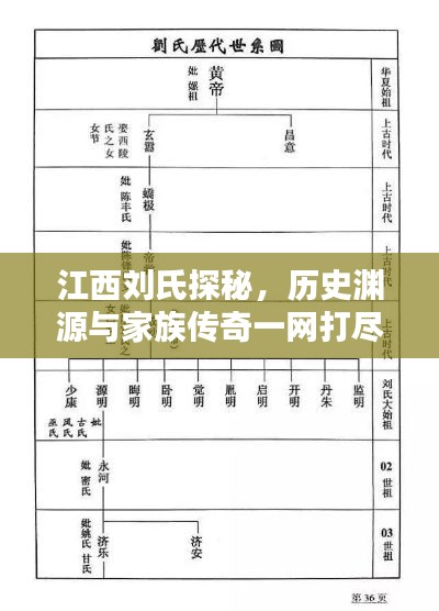 江西刘氏探秘，历史渊源与家族传奇一网打尽！