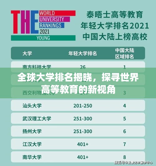 全球大学排名揭晓，探寻世界高等教育的新视角