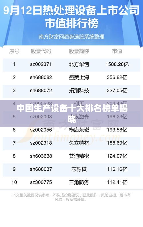 中国生产设备十大排名榜单揭晓