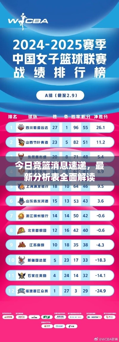 今日竞篮消息速递，最新分析表全面解读