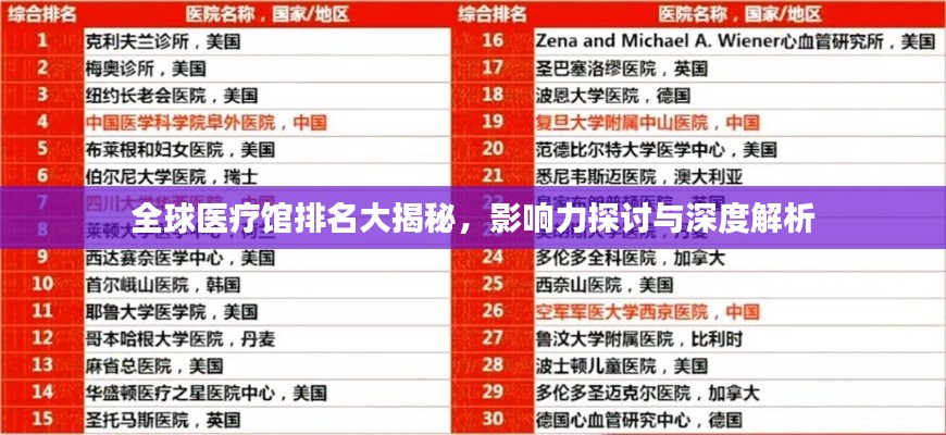 全球医疗馆排名大揭秘，影响力探讨与深度解析