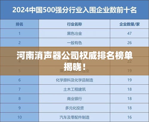 河南消声器公司权威排名榜单揭晓！