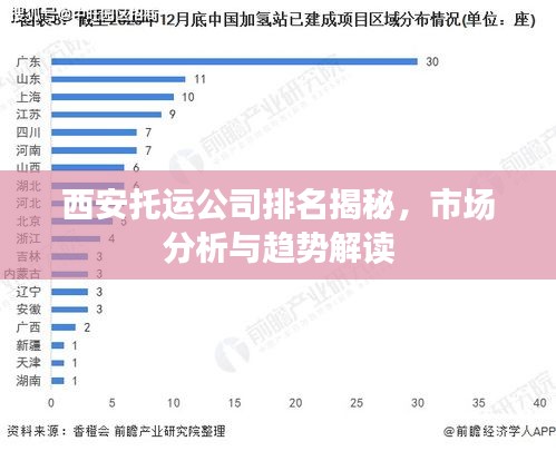 西安托运公司排名揭秘，市场分析与趋势解读